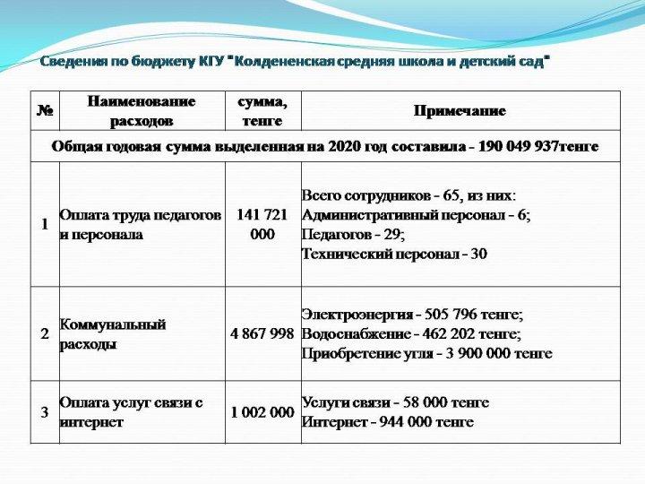 Открытый бюджет -2020