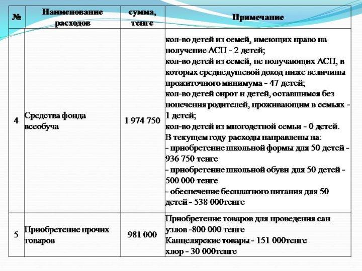 Открытый бюджет -2020