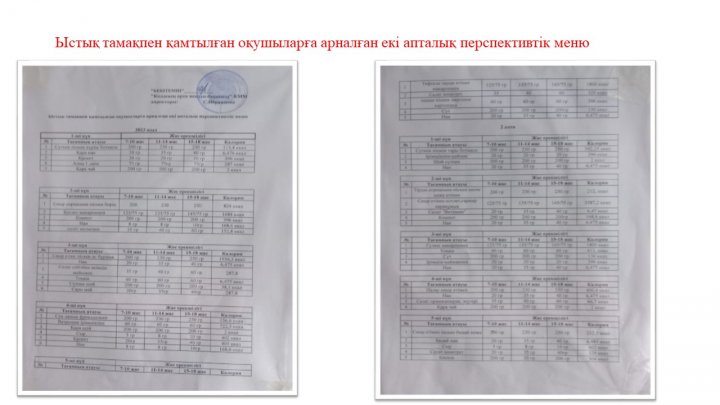 ыстық тамақ-2024
