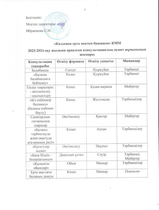 Консультациялық пункт  жұмыс жоспары